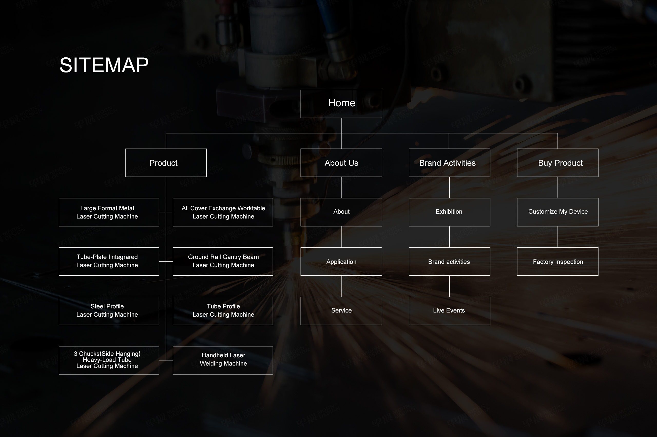 外貿(mào)獨立站設(shè)計,外貿(mào)獨立站制作,無錫力揚激光,切割機,外貿(mào)站設(shè)計,制作,公司