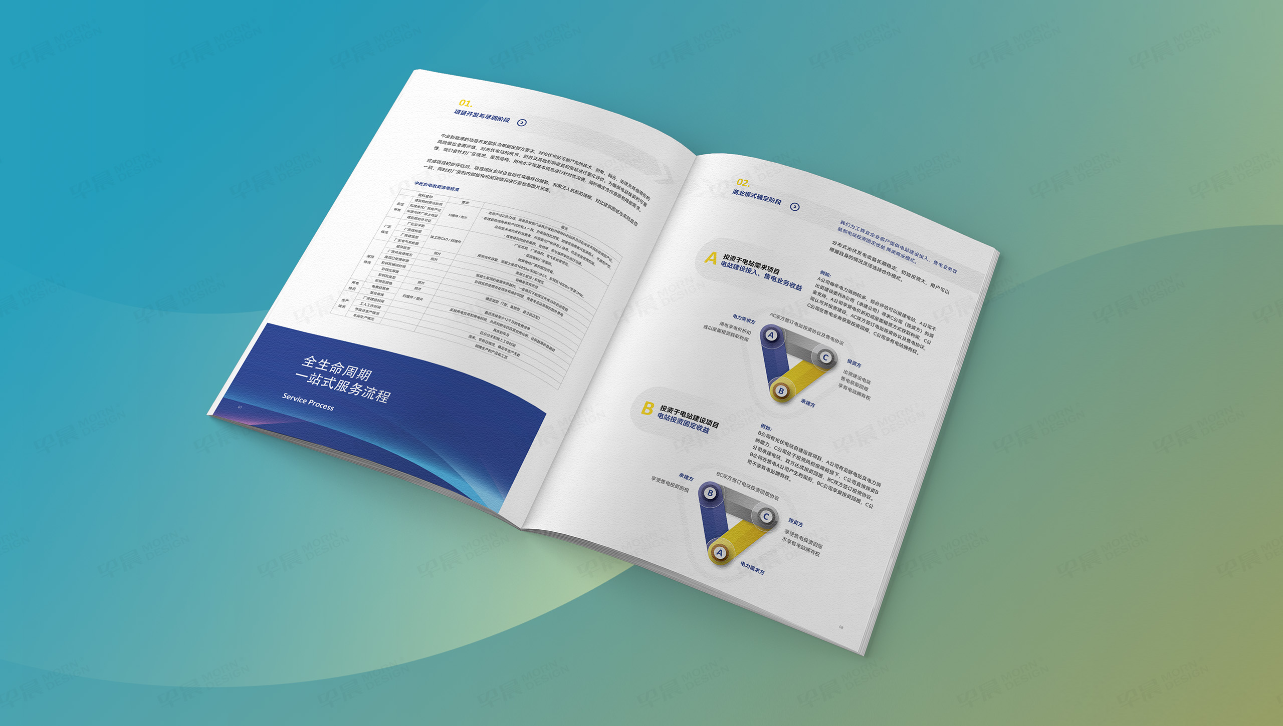 中業(yè)新能源,宣傳冊設(shè)計,宣傳冊制作,早晨設(shè)計
